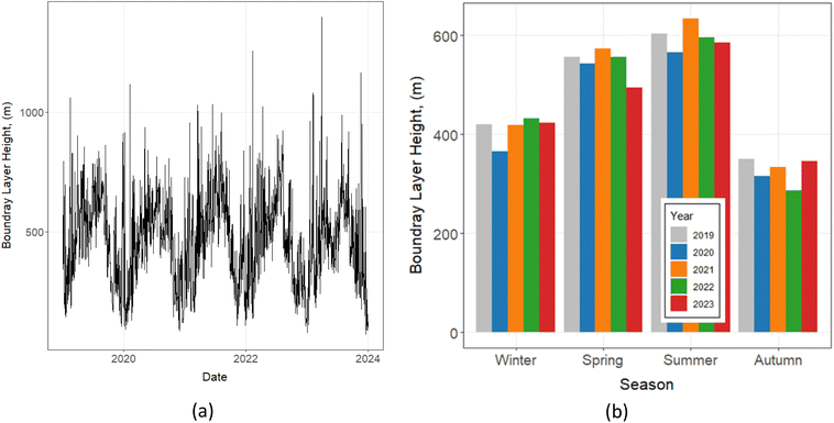 image file: d5ea00116a-f2.tif