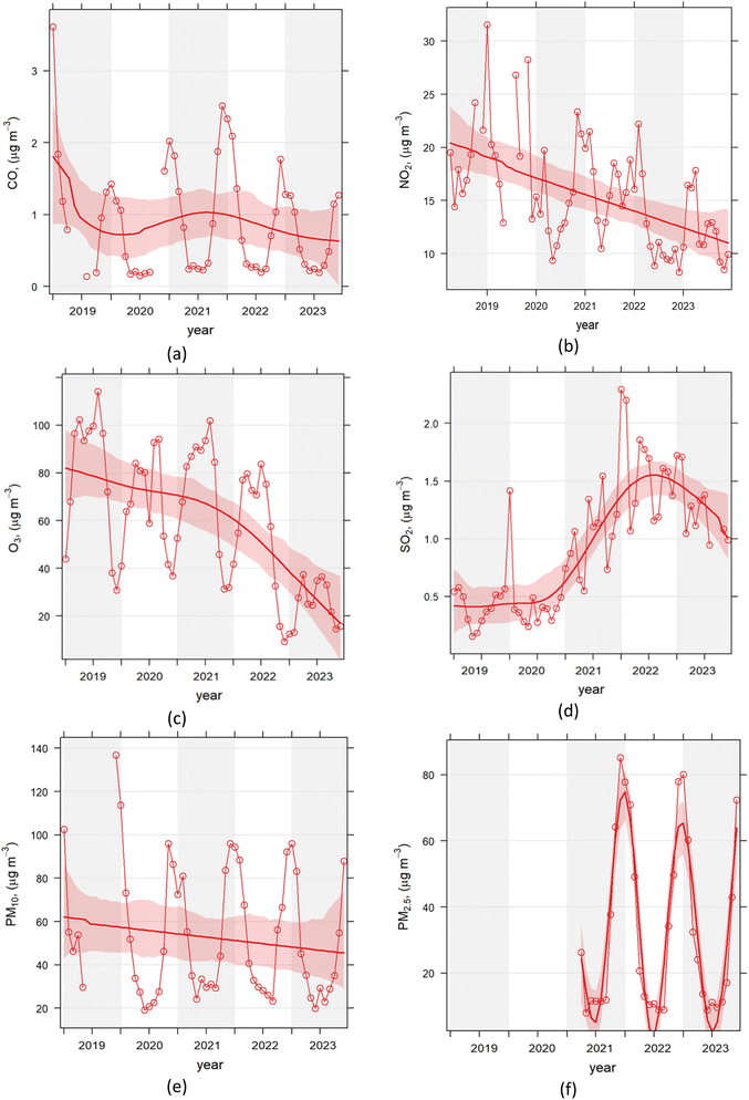 image file: d5ea00116a-f3.tif