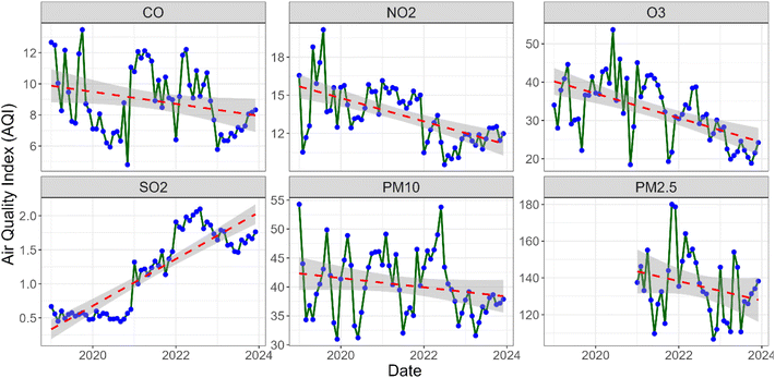 image file: d5ea00116a-f4.tif