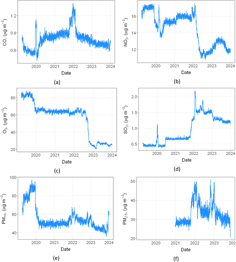 image file: d5ea00116a-f6.tif