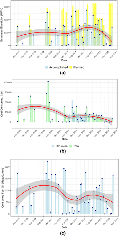 image file: d5ea00116a-f7.tif