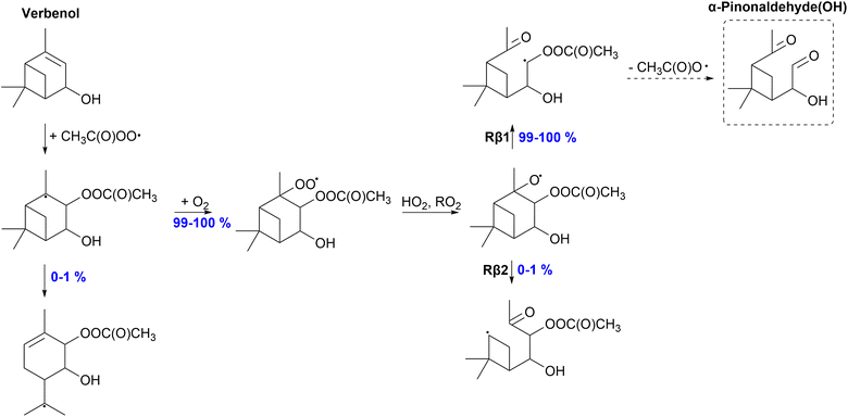 image file: d5ea00117j-f10.tif
