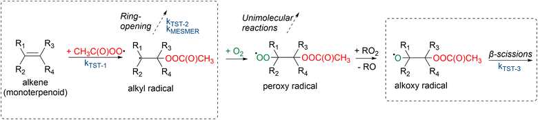 image file: d5ea00117j-f2.tif