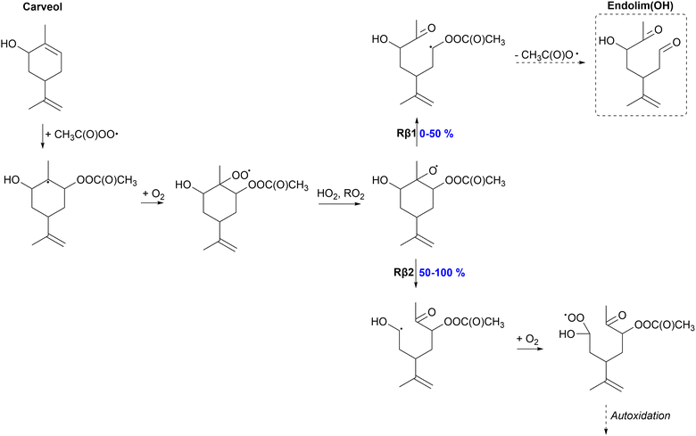 image file: d5ea00117j-f5.tif