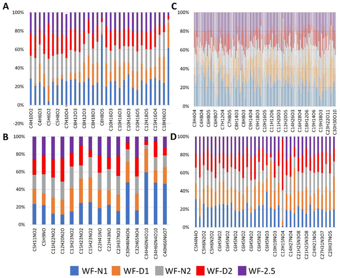 image file: d5ea00119f-f2.tif