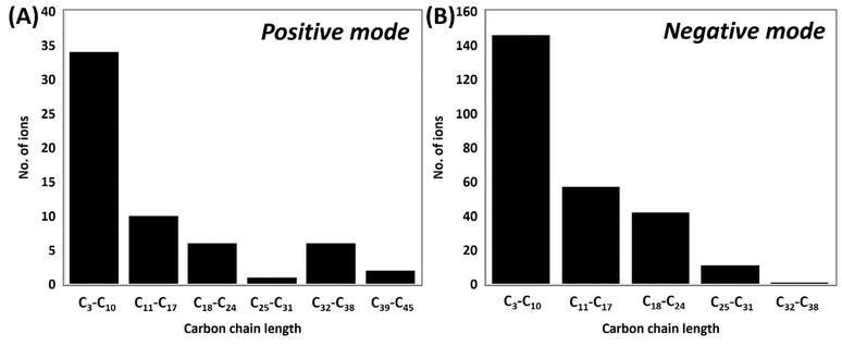 image file: d5ea00119f-f3.tif