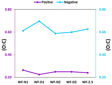 image file: d5ea00119f-f4.tif