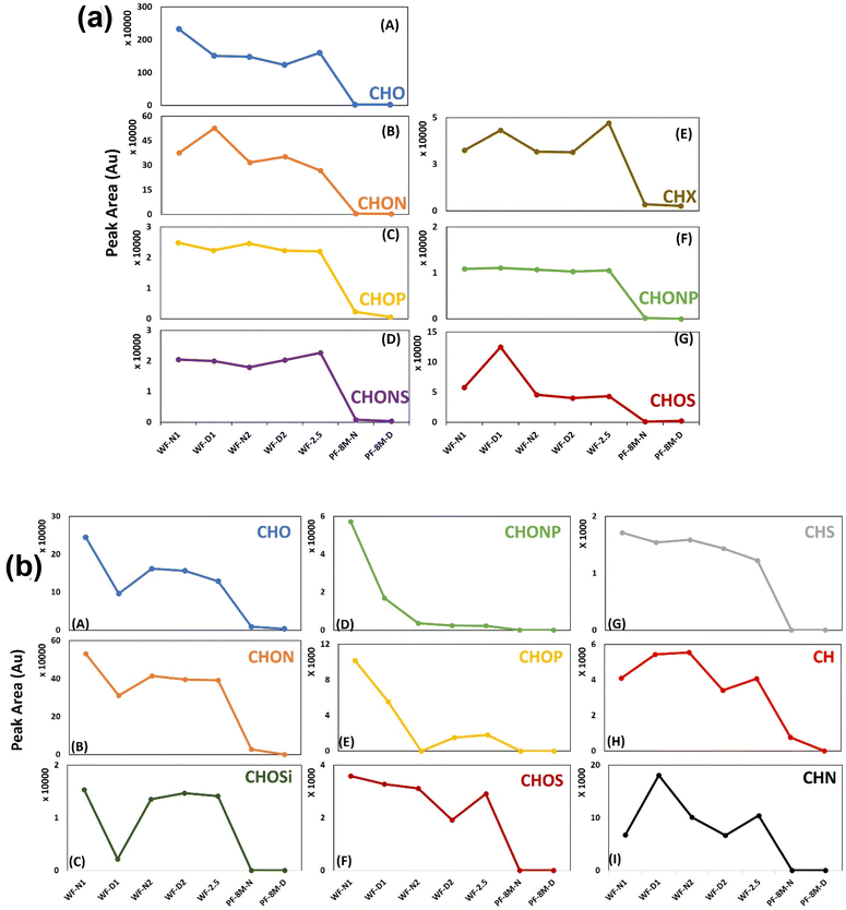 image file: d5ea00119f-f5.tif