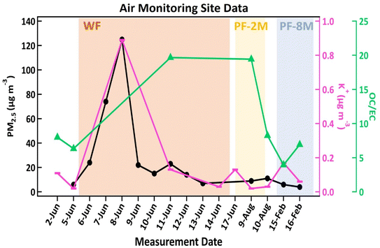 image file: d5ea00119f-f7.tif