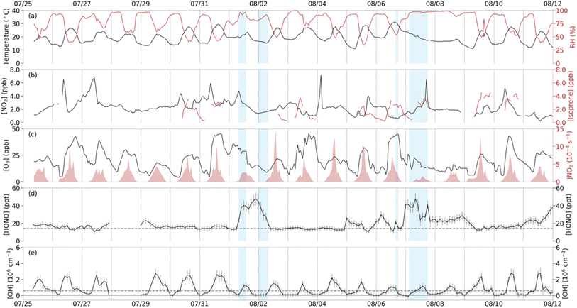 image file: d5ea00122f-f1.tif