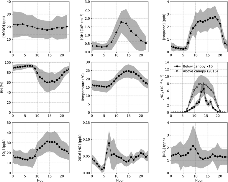 image file: d5ea00122f-f2.tif