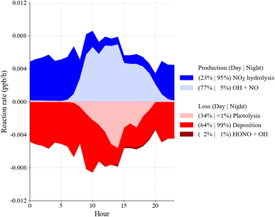 image file: d5ea00122f-f4.tif