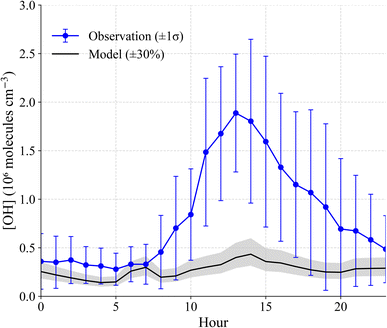 image file: d5ea00122f-f5.tif