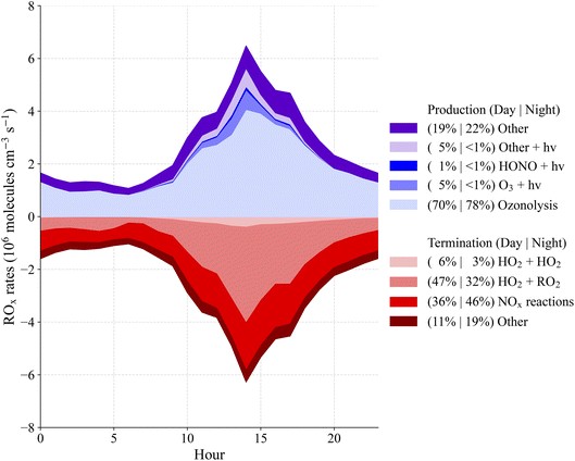 image file: d5ea00122f-f6.tif