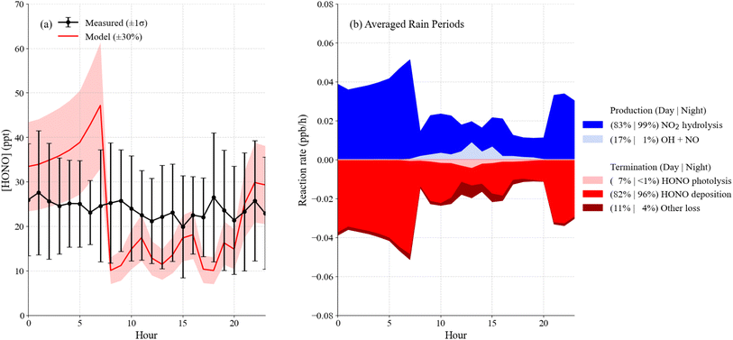 image file: d5ea00122f-f7.tif