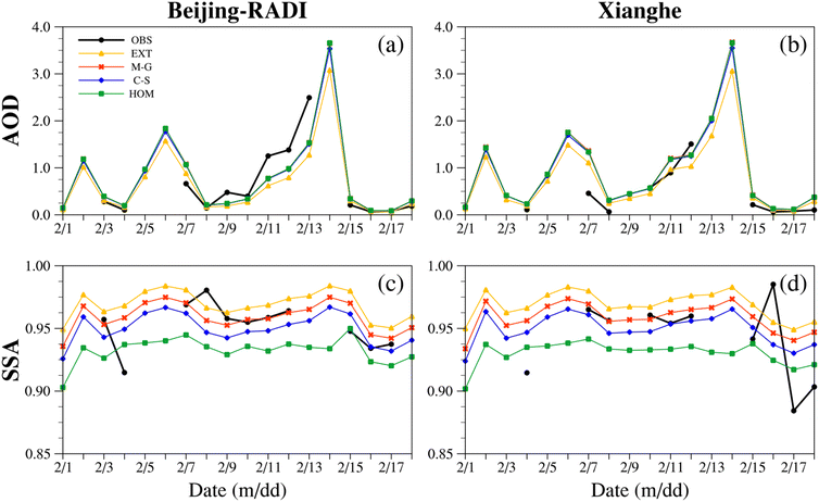 image file: d5ea00126a-f3.tif