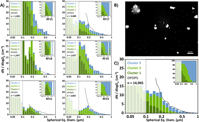 image file: d5ea00127g-f2.tif