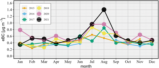 image file: d5ea00128e-f2.tif