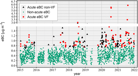 image file: d5ea00128e-f3.tif