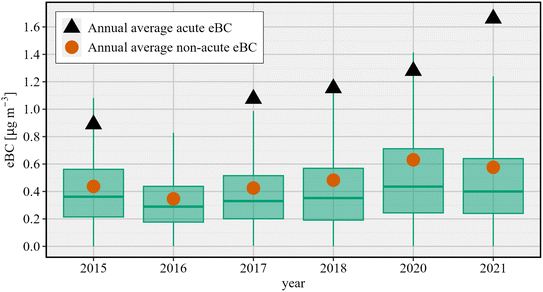 image file: d5ea00128e-f4.tif
