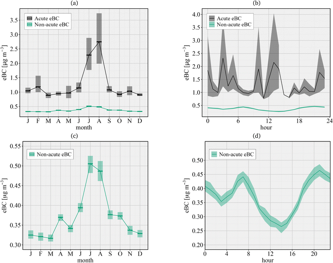 image file: d5ea00128e-f5.tif