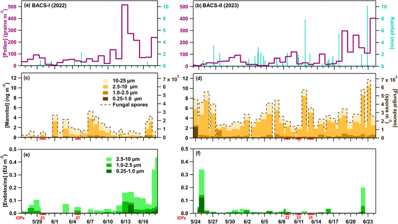 image file: d5ea00129c-f1.tif