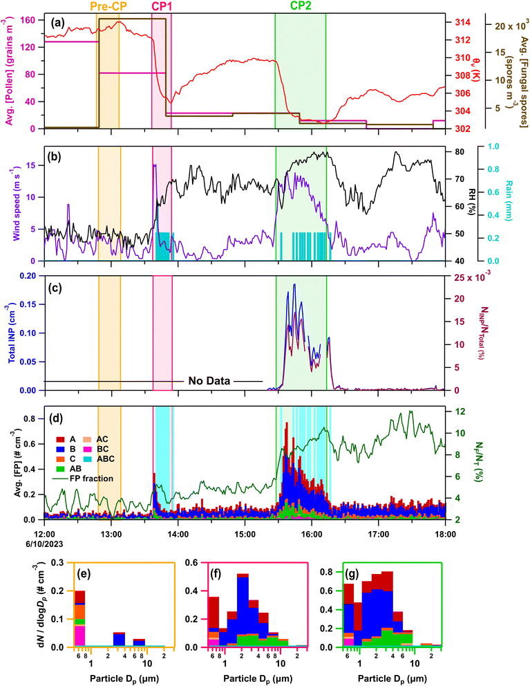 image file: d5ea00129c-f5.tif