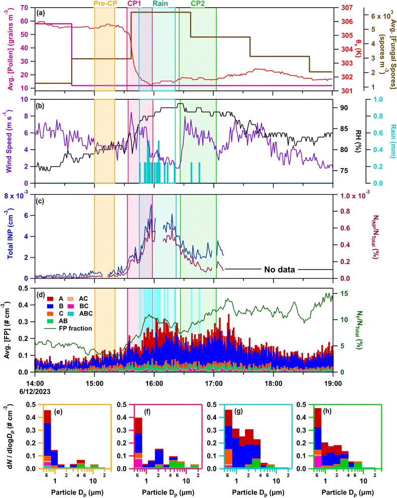 image file: d5ea00129c-f6.tif