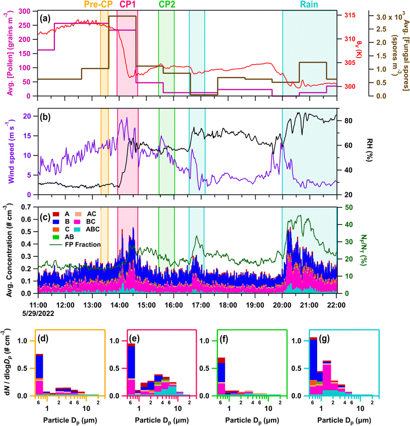 image file: d5ea00129c-f7.tif