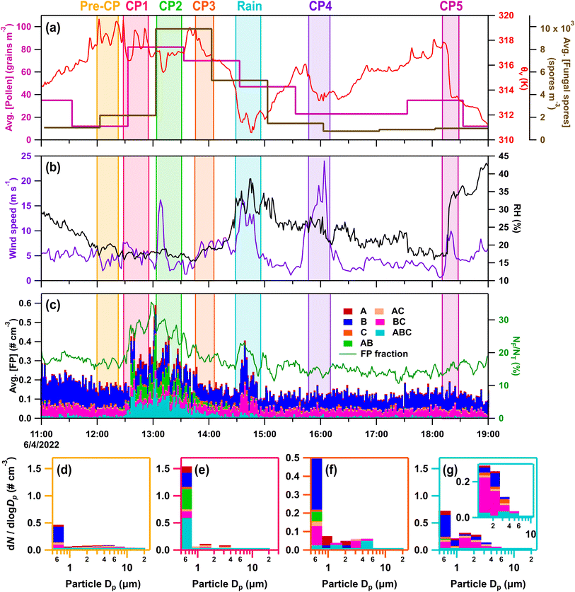 image file: d5ea00129c-f8.tif