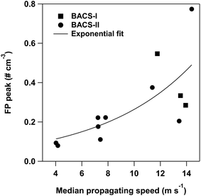 image file: d5ea00129c-f9.tif