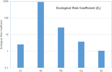 image file: d5ea00131e-f3.tif