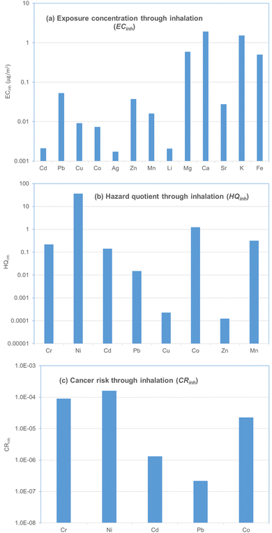 image file: d5ea00131e-f4.tif