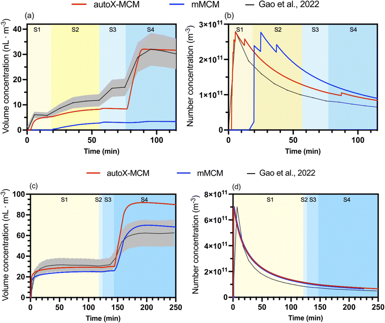 image file: d5ea00133a-f2.tif