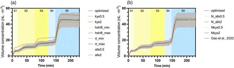 image file: d5ea00133a-f4.tif
