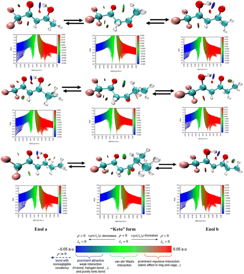 image file: d5ea00138b-f3.tif