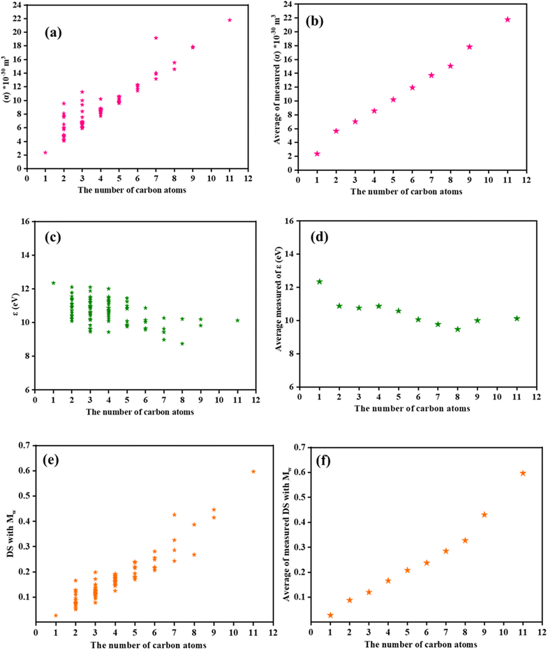 image file: d5ea00138b-f4.tif