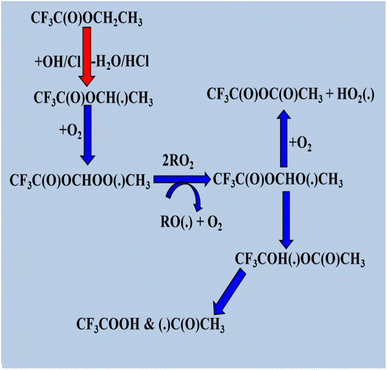 image file: d5ea00138b-s1.tif