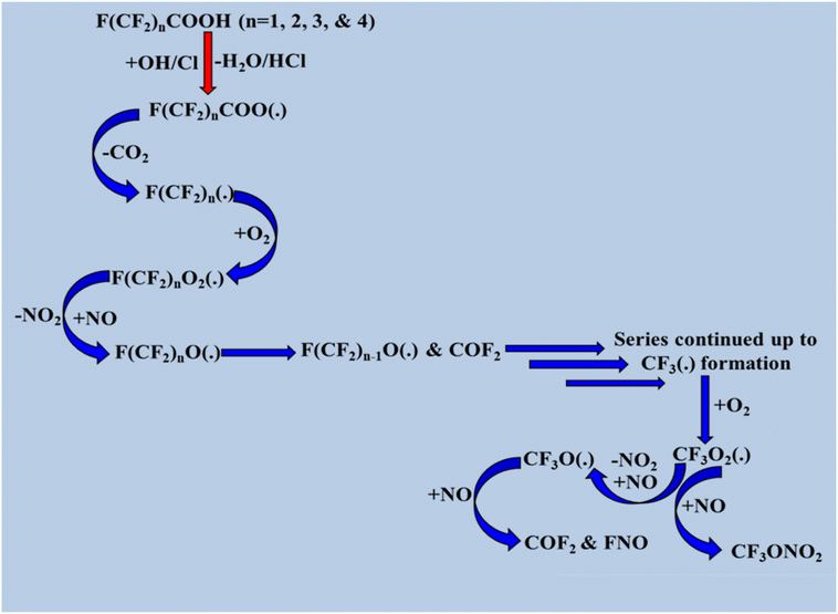 image file: d5ea00138b-s10.tif
