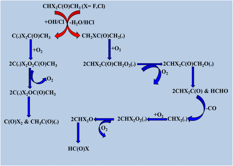 image file: d5ea00138b-s12.tif