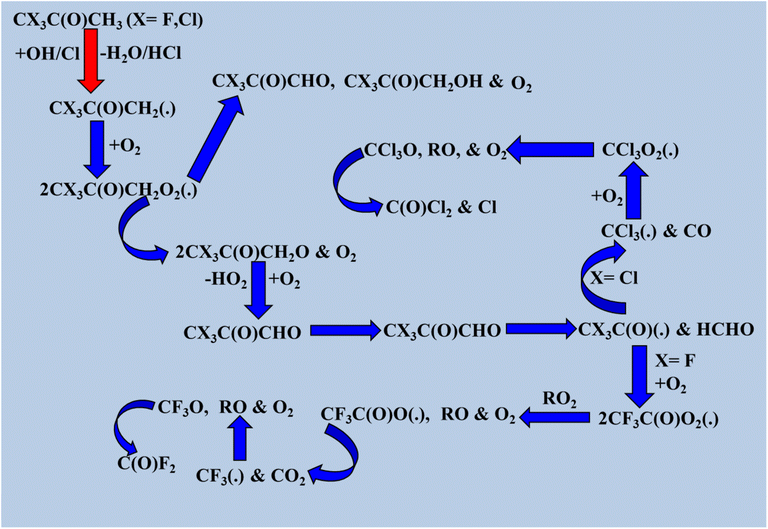 image file: d5ea00138b-s13.tif