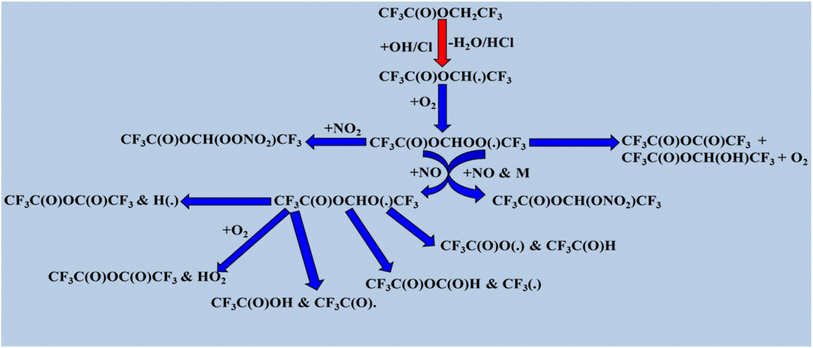 image file: d5ea00138b-s2.tif