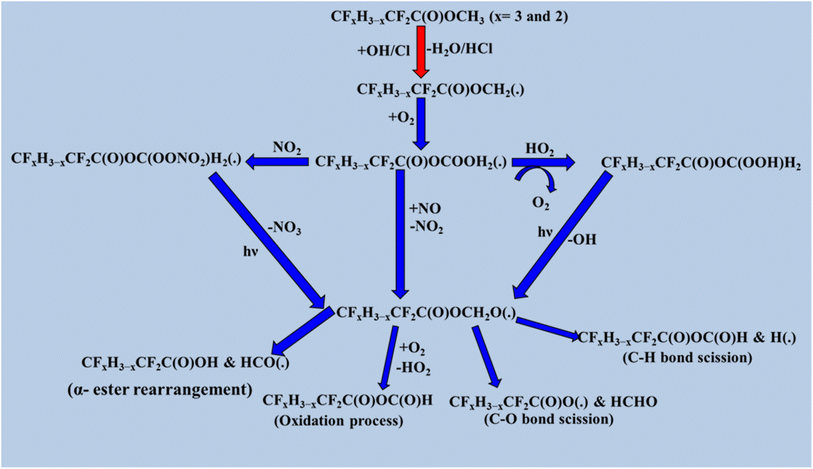 image file: d5ea00138b-s4.tif