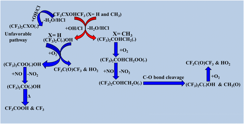 image file: d5ea00138b-s5.tif