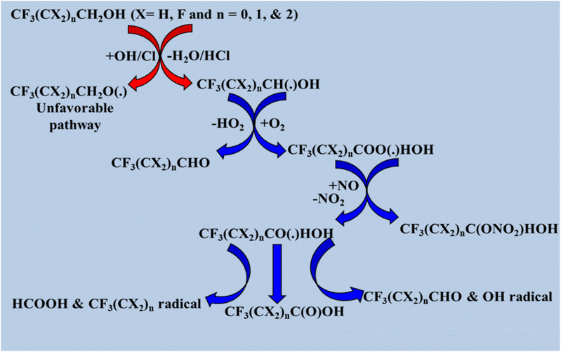image file: d5ea00138b-s6.tif