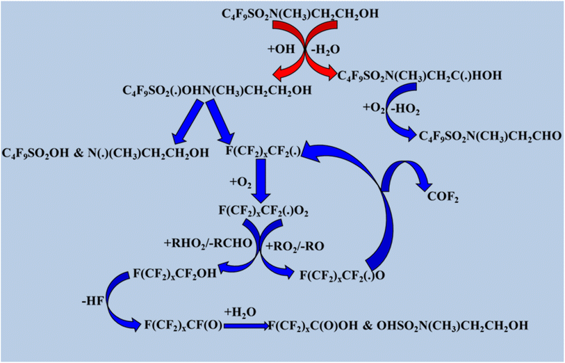 image file: d5ea00138b-s7.tif