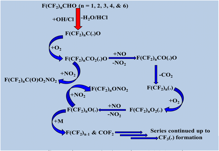 image file: d5ea00138b-s8.tif