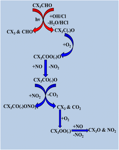 image file: d5ea00138b-s9.tif