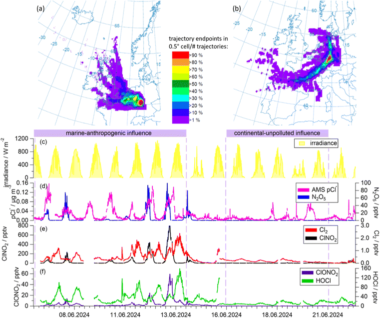 image file: d5ea00142k-f2.tif