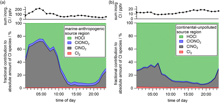 image file: d5ea00142k-f3.tif